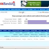 Trendi Jauh Tinggalkan Dada-Ayi